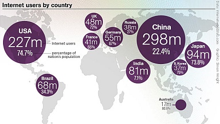 Usuarios Internet por país