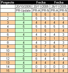 Futuro PR - MediciÃ³n del 26.11.2005