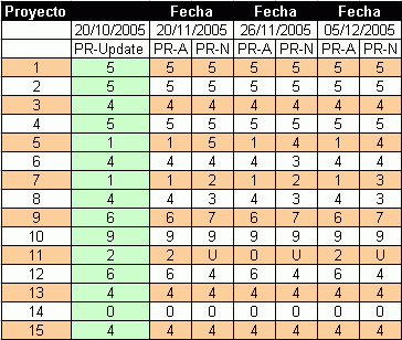 Futuro PR del 05.12.2005