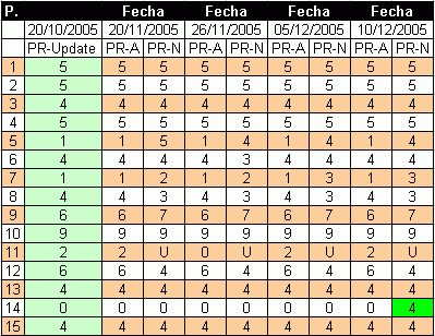 Futuro PR - MediciÃ³n del 10.12.2005