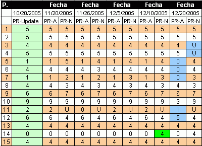 Futuro PR - Medición del del 20.12.2005