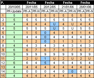 Futuro PR - Medición del 28.01.2006