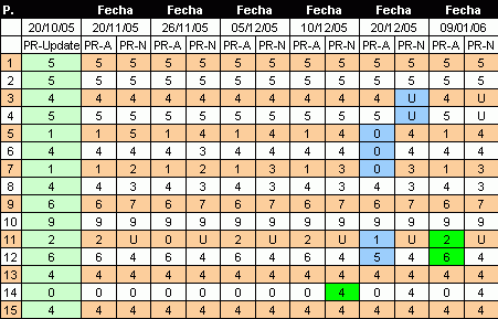 El futuro PR - Medición del 09.01.2006