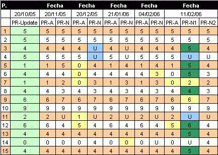 Medición del futuro PR - 11.02.2006