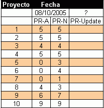 Predicciones del futuro PR