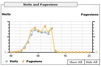 Diagrama de Google Analytics