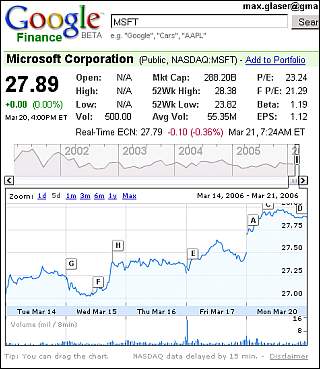 Google Finance