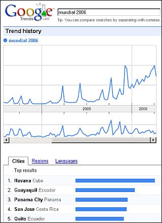 Google Trends