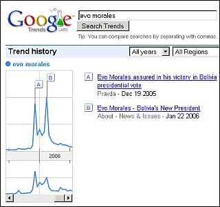 VolumÃ©n de busquedas de Evo Morales
