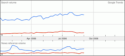 Google Trends en resoluciÃ³n mensual