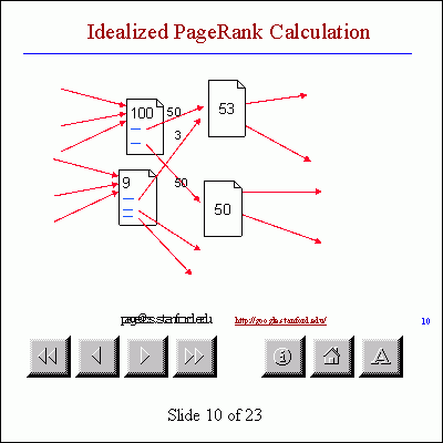Cálculo ideal del PageRank