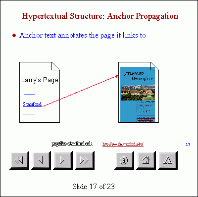 Propagación del anchor text