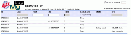 MySQL Monitor