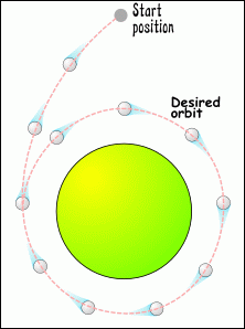 Orbita Lunar