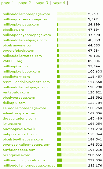 Monitor de las paginas del millon de pixeles