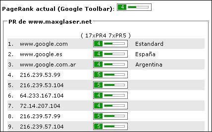 PageRank del Blog