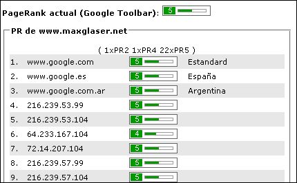 Nuevo PageRank