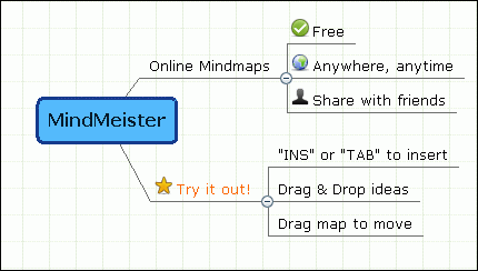 MindMeister - Herramienta colaborativa para organizar ideas