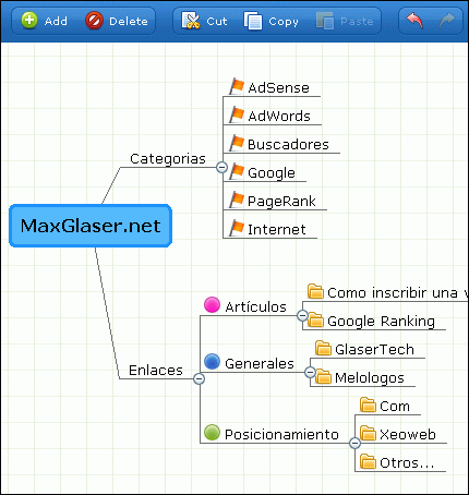 Grafo con la estructura de mi blog