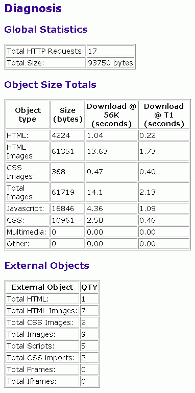 Resultados del análisis de una página web