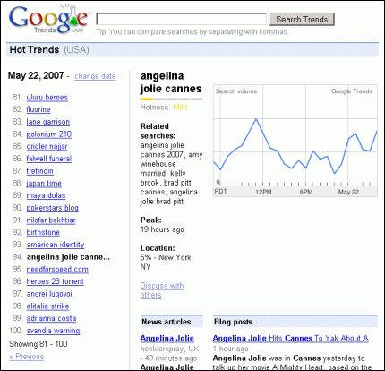 Resultados de Google Hot Trends