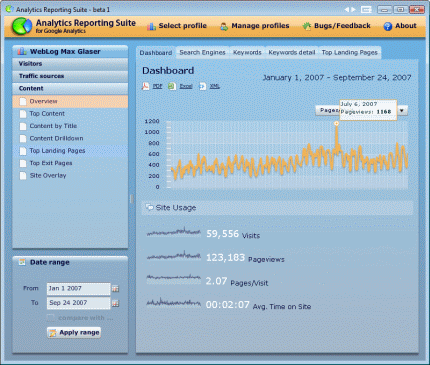 El dashboard de mi blog