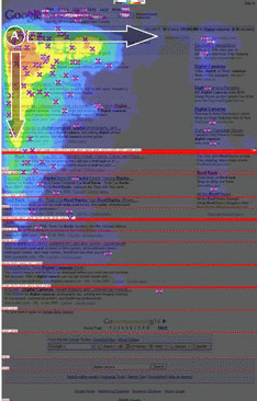 Eye Tracking en los resultados de Google con anuncios