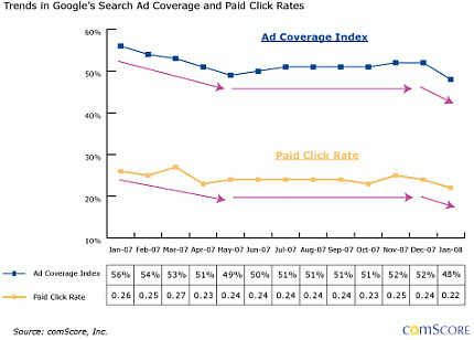 Google Click Paid Rate