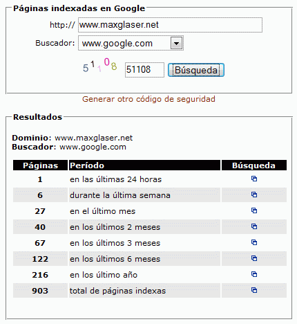 Páginas indexadas en el tiempo por Google