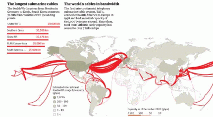 Mapa de los Cables submarinos de Internet