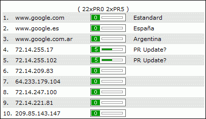 Google PageRank