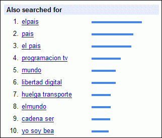 Top 10 de las búsquedas para el País