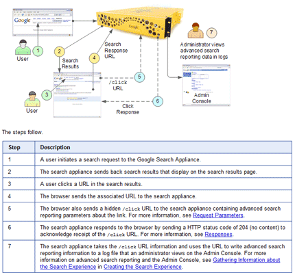 Protocolo de referencia del buscador de Google