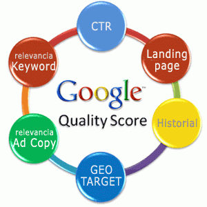 Google Score Quality