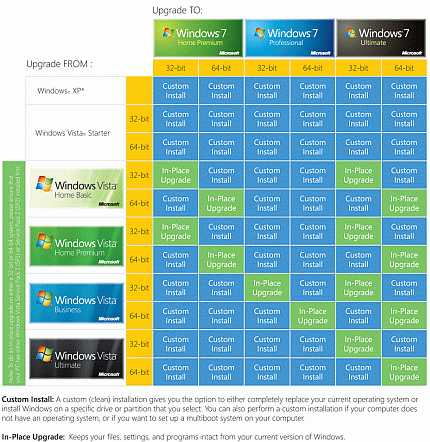 Windows 7 Upgrade