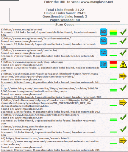 Resultados de malo vecindario