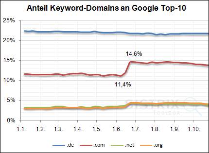 google-domain-keywords-01