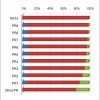 Actualización del PageRank – Octubre 2009 Pagerank Update Octubre 2009