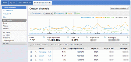 Nuevo panel de control de AdSense