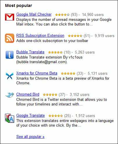 Google Chrome Extensions más populares