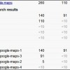 Google Webmaster Tools - Busquedas más habituales