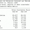 Internet en América Latina sigue creciendo Acceso a Internet en América Latina - 2009-2010