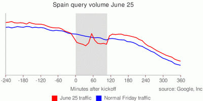 España vs. Chile