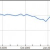 La historia de Digg Digg Trends