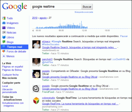 Resultados de Google Realtime 