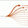 Herramientas para mejorar el posicionamiento en Google Instant web-seer-02