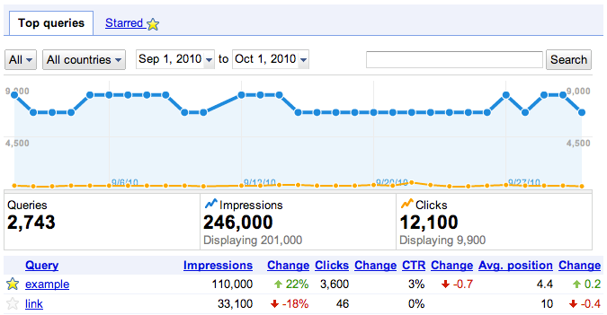 Google Webmaster Tools Search Queries