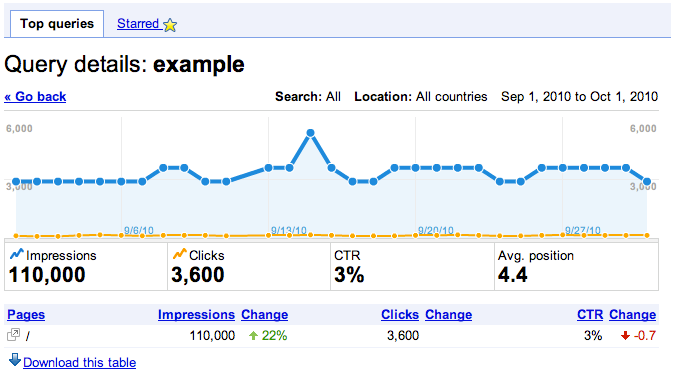 Google Webmaster Tools Search Queries