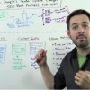 Sobre la actualización Panda de Google Sobre la Google Panda