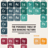 La tabla periódica del SEO Tabla periódica SEO
